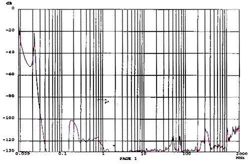 sps spec